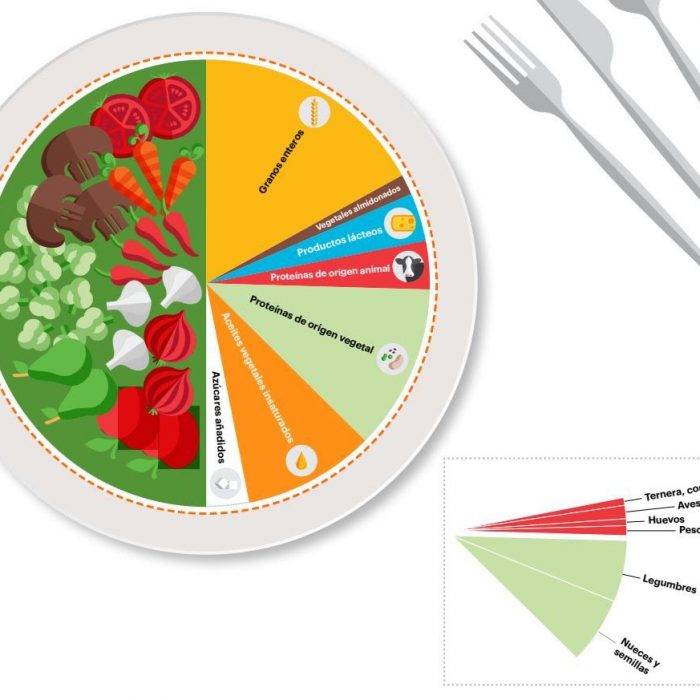 Informe científico sugiere dieta global que beneficiaría salud humana y preservación del ambiente