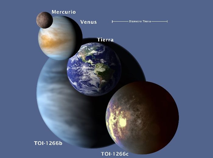 Hallan un sistema planetario con una super-Tierra y un sub-Neptuno