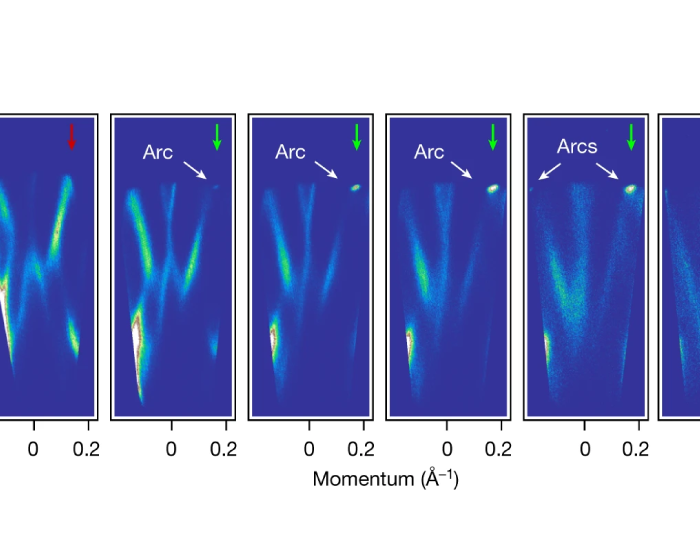 Descubren superconductividad superficial única en un semimetal