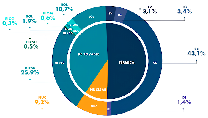 Hidrógeno verde, más energía limpia para toda la Argentina Hidrógeno verde, más energía limpia para toda la Argentina